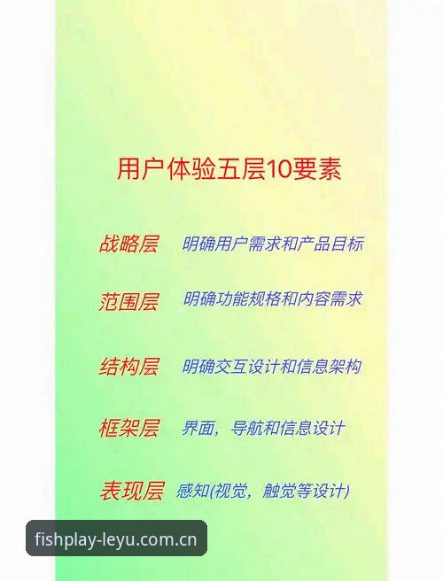 乐鱼体育更新 乐鱼体育平台全面评测:更新细节与用户体验深度解析